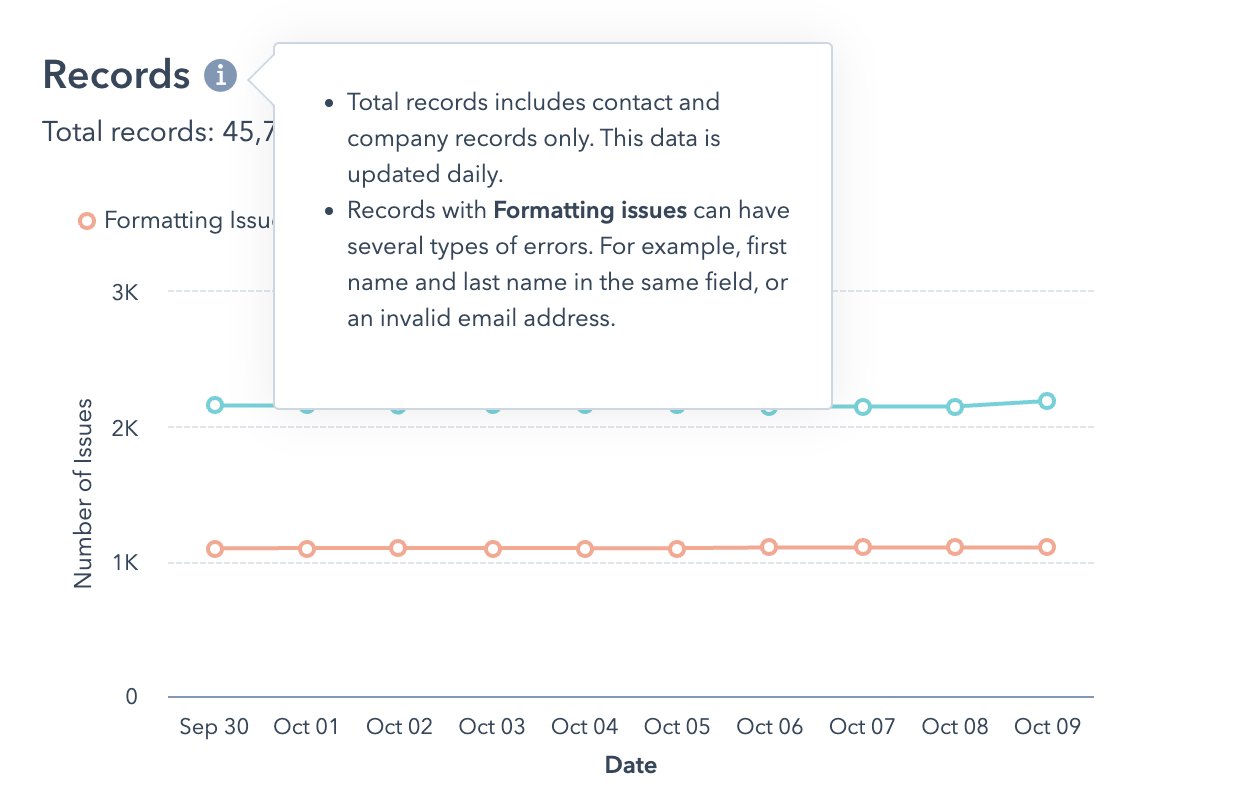 HubSpot Data Management Features Demo & Tips [INBOUND 2022 Update]